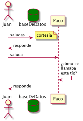 Diagrama2