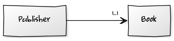 Diagrama de clases simple con UML