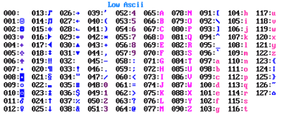 tabla ASCII