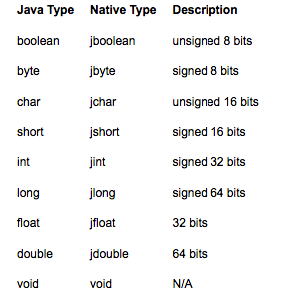 JNI object types