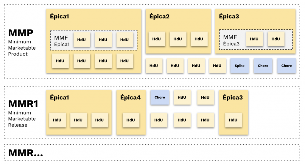 Imagen que representa las agrupaciones funcionales completas con MVP, MMP, MMR y MMF