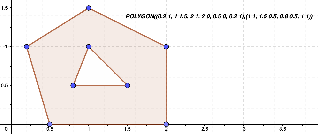 Imagen representativa de un polígono