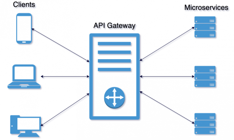 Introducción al API Gateway Pattern