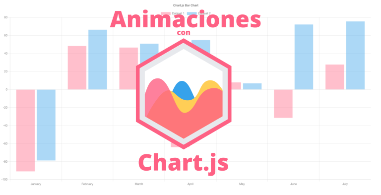 Animaciones en tus gráficos de Chart.js