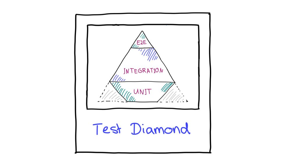 imagen de test diamond
