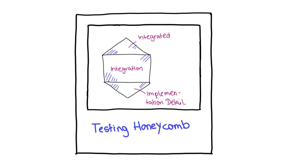 imagen de testing honeycomb