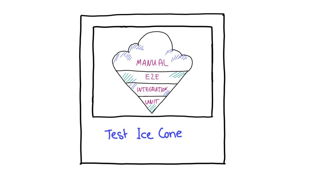 imagen de testing ice cone