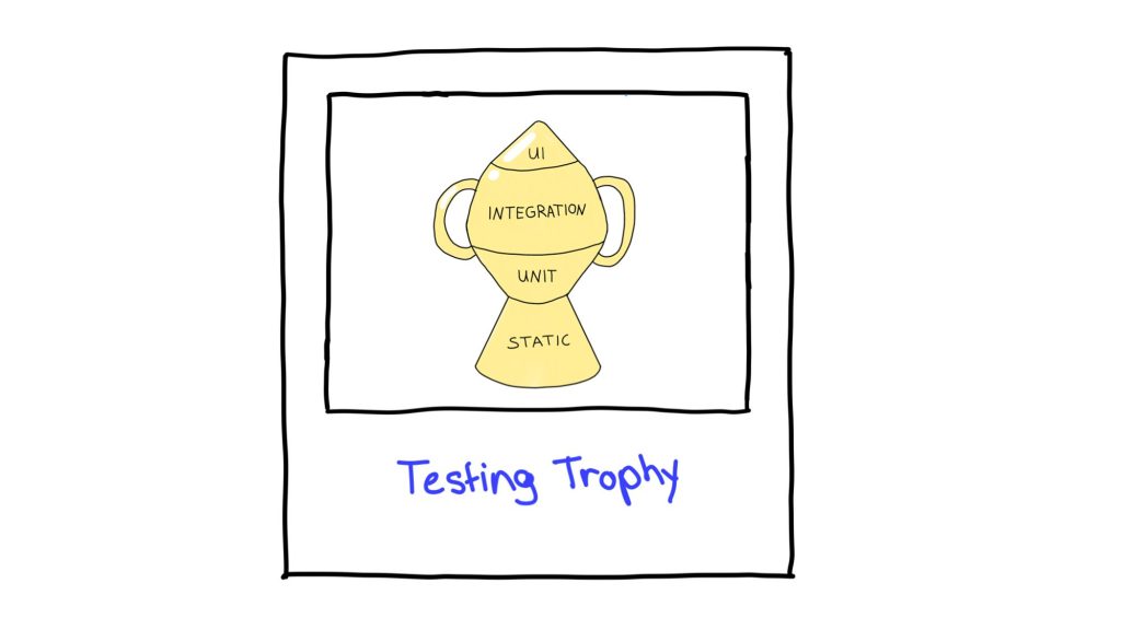 imagen de pirámide de testing trophy