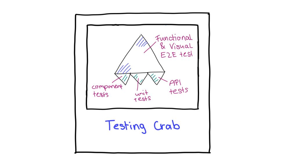imagen del testing crab