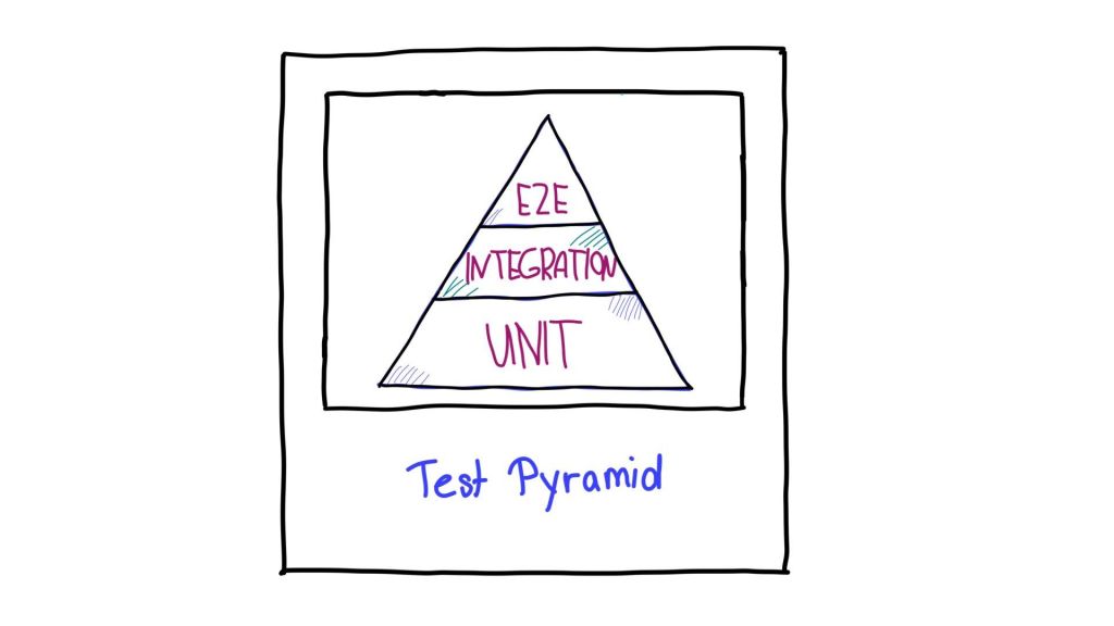 imagen de pirámide de test