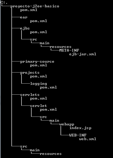 Arquetipo J2EE basico de maven generado con el artefacto maven-archetype-j2ee-simple