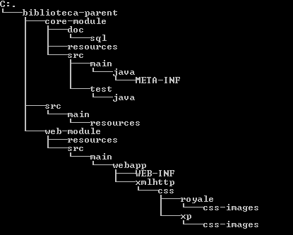 Estructura generada por el arquetipo con el comando mvn archetype:create