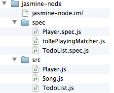 Estructura de directorios usando Jasmine con Node.js